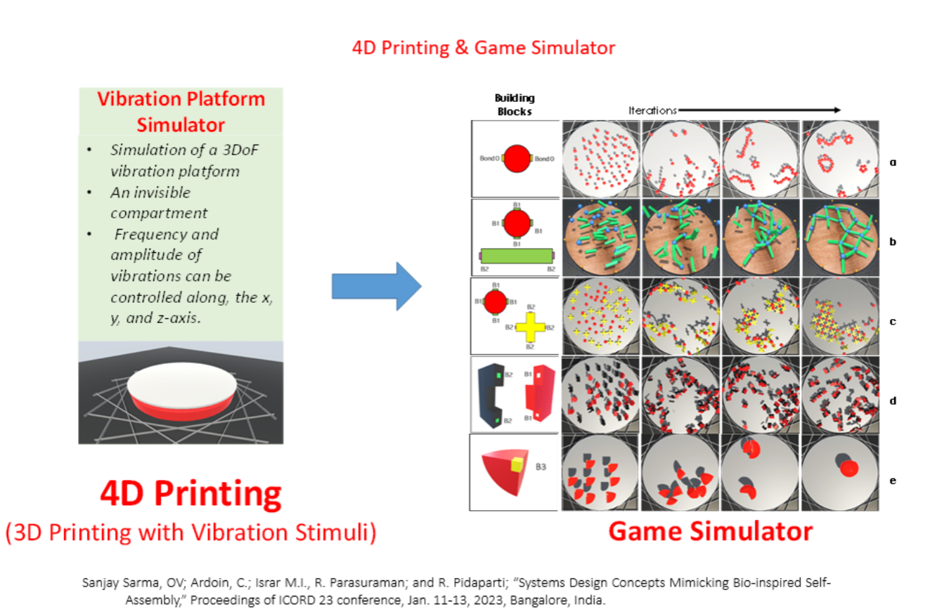 4D Printing & Game Simulator